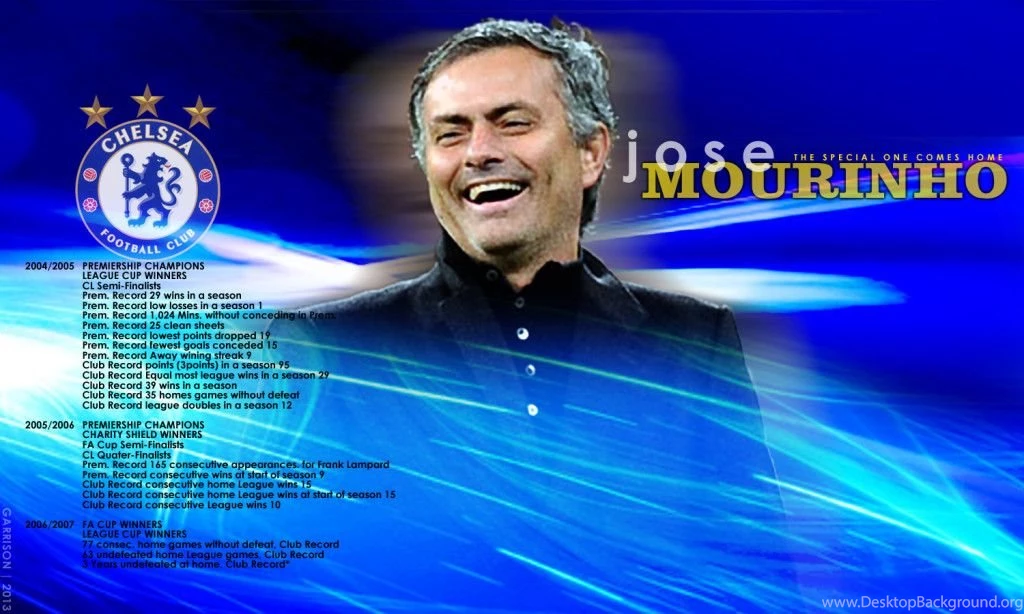 Top Jose Mourinho A Champion Wallpapers