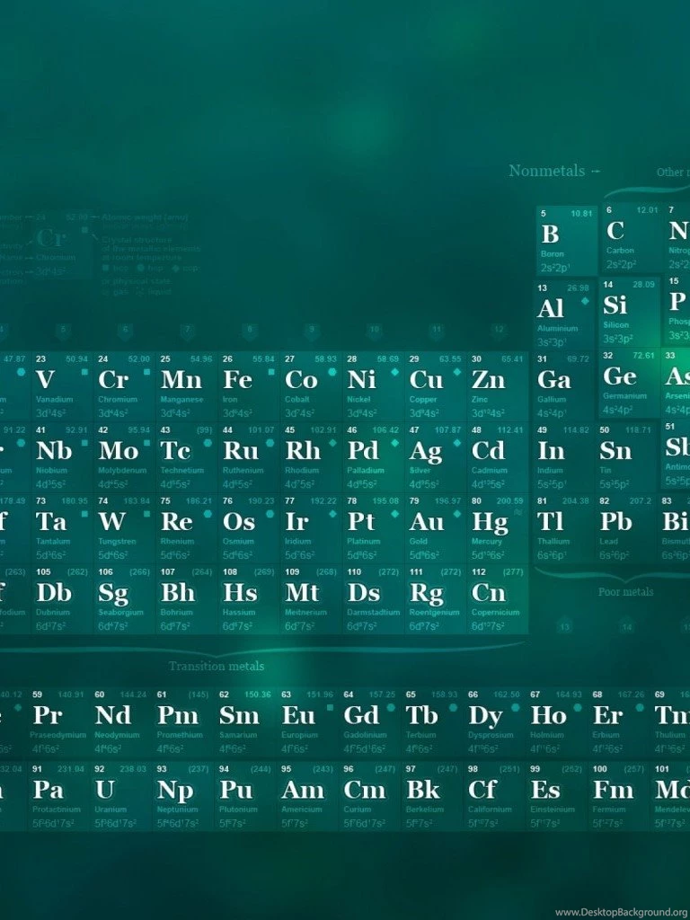 Download 768x1024 The Periodic Table Of Elements Cool Wallpapers