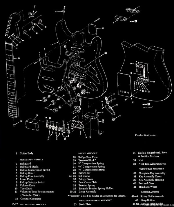 Guitars,Fender,fender Stratocaster Fender Guitars Fender ...