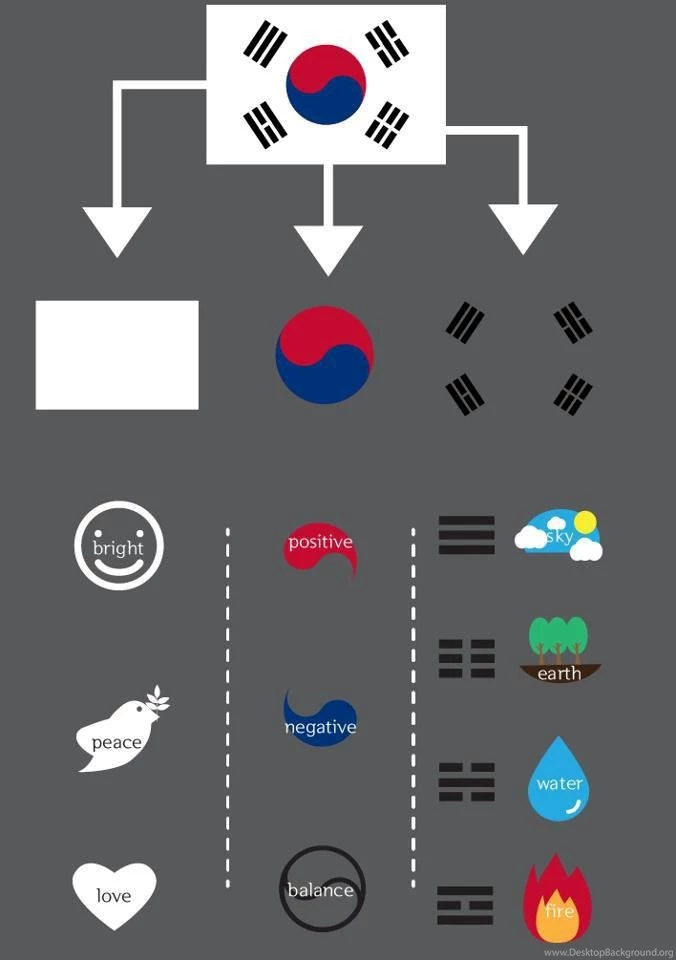 The South Korean Flag By EmilyStrangeGirl On DeviantArt