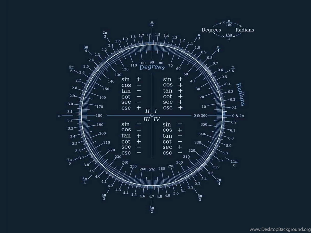 Mathematics Wallpapers