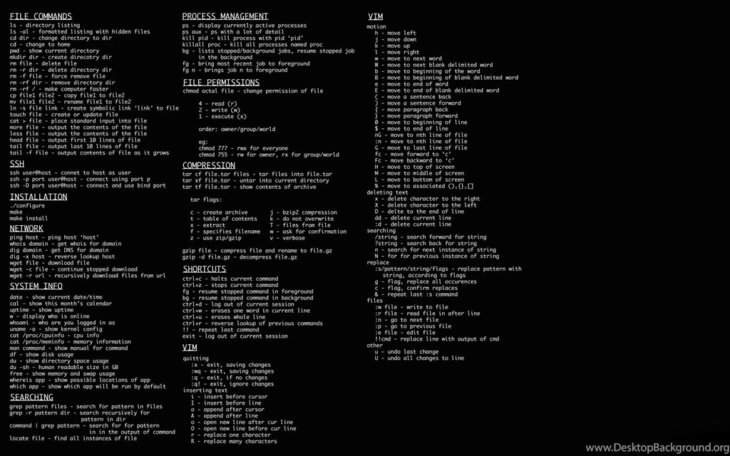 Linux Commands Cheat Sheet Desktop Backgrounds