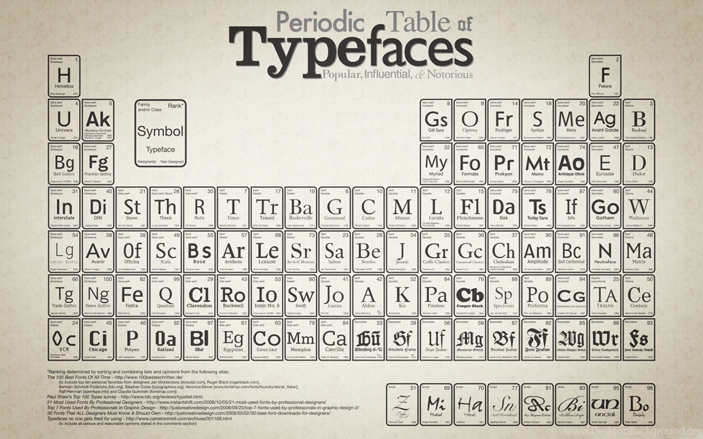 20 HD Typography Wallpapers