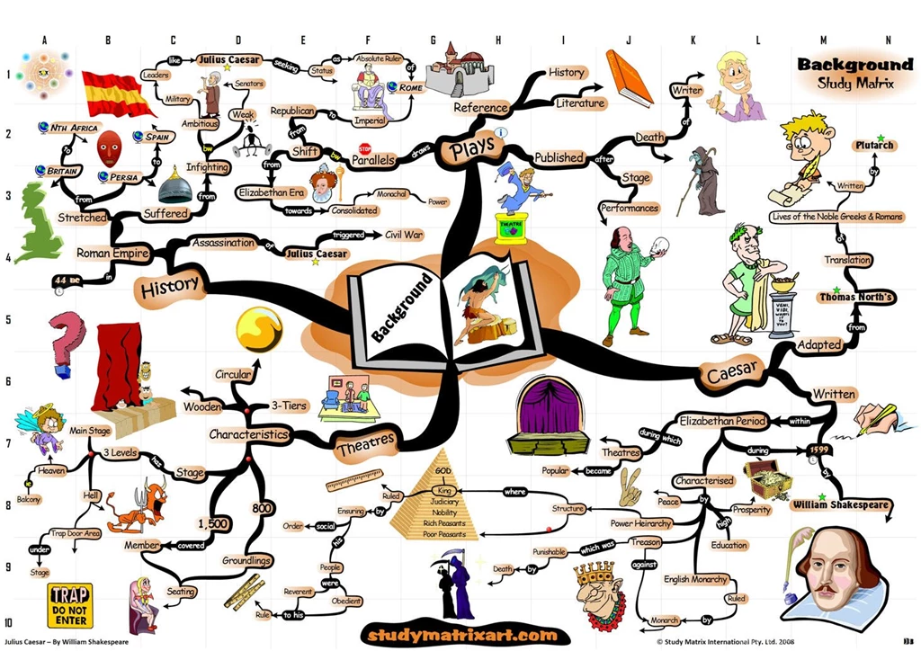 Shakespeares Julius Caesar Quotes. QuotesGram