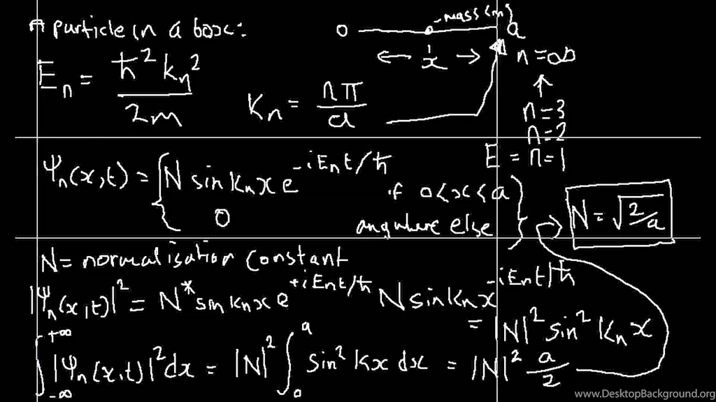 Quantum Mechanics 015 : A Particle In A Box (part 1)   YouTube