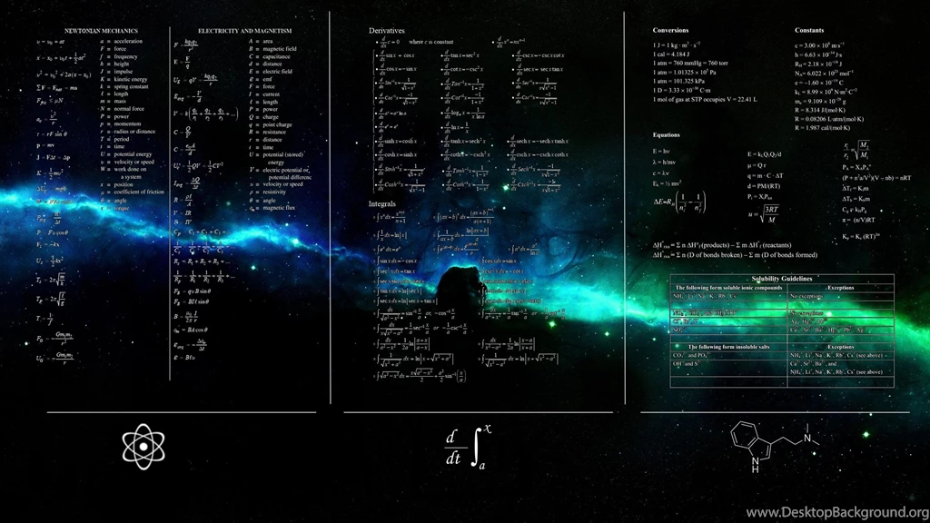 Desktop Wallpapers Similar To This Table Of Integrals? : Math