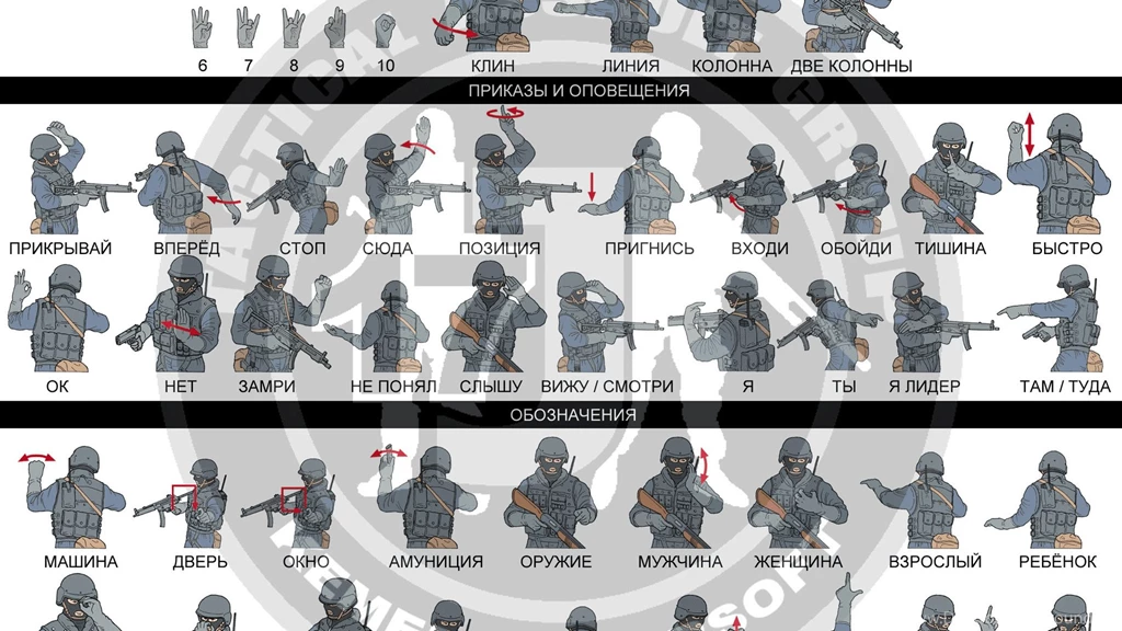 1920x1080 Signs, Helmet, Tactical Assault Squad, Spetsnaz, Orders ...