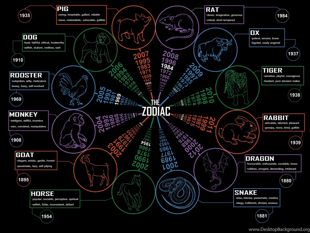 The Chinese Zodiac By ChromeMist On DeviantArt