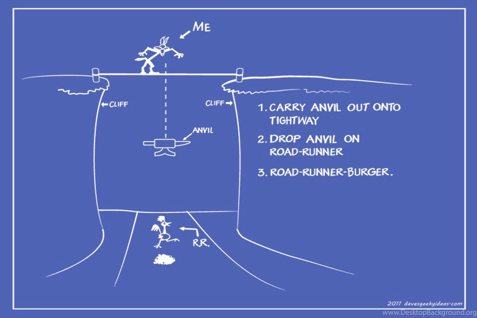 Wile E. Coyote Blueprints Wallpapers Part 2: Anvil Drop