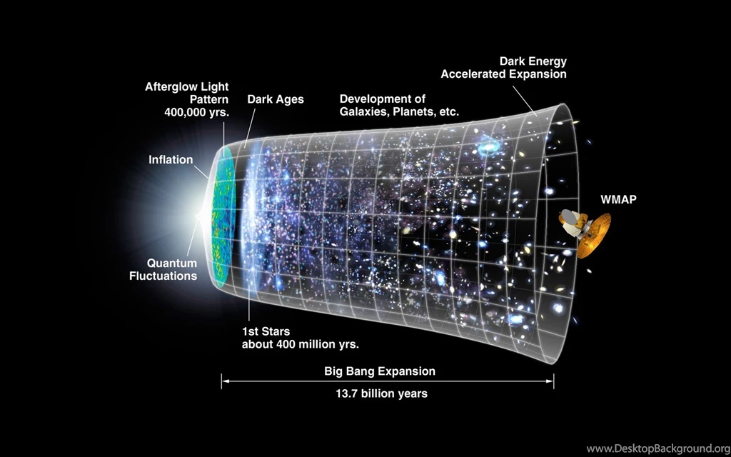 Free HQ Big Bang CMB Timeline Wmap Big Bang Cmb Timeline Nasa ...