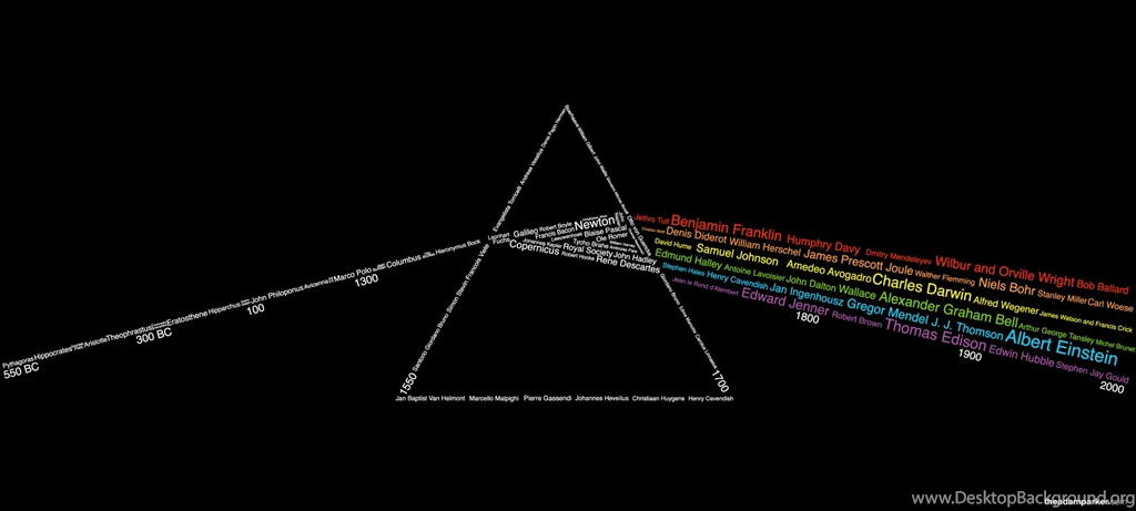 Week Of Reddit.com/r/pinkfloyd (Sunday 4/21   Saturday 4/27)