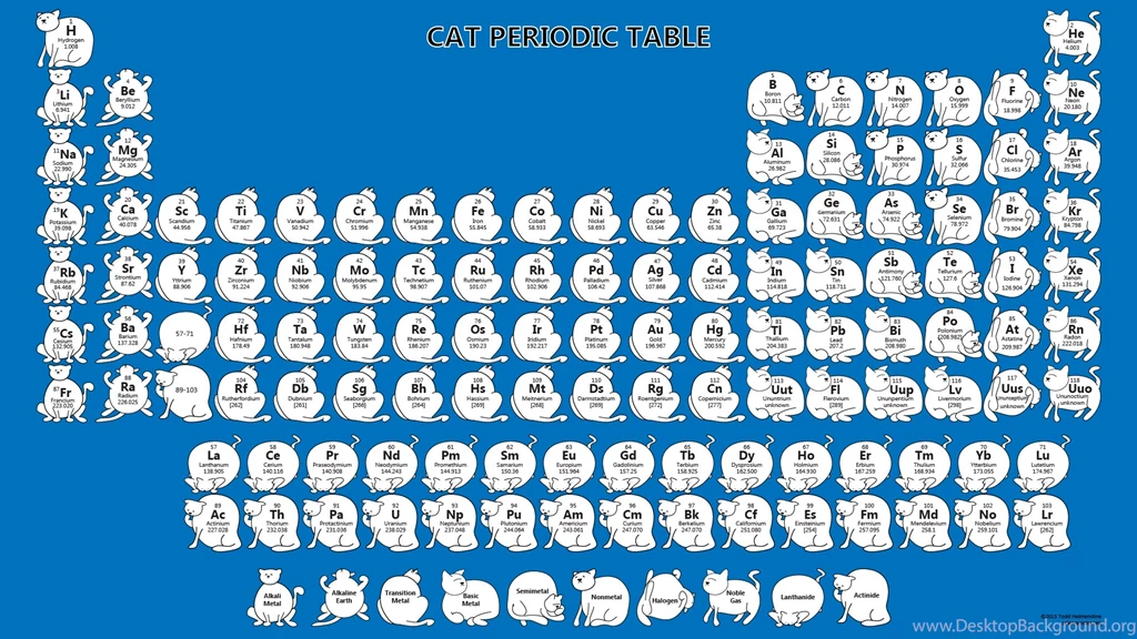 Cat Periodic Table Wallpapers 2015