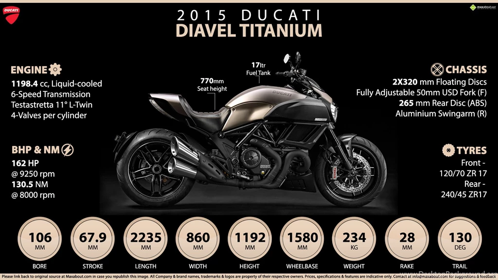 Motorcycle: Ducati DIAVEL TITANIUM Images And Amazing Wallpapers ...