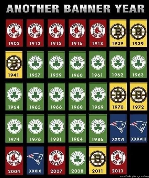 All Boston Sports Teams On Pinterest Desktop Background