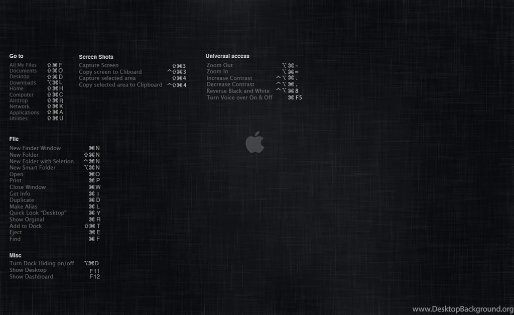 Mac OSX Keyboard Shortcuts Wallpapers 1280 X 800 Macbook