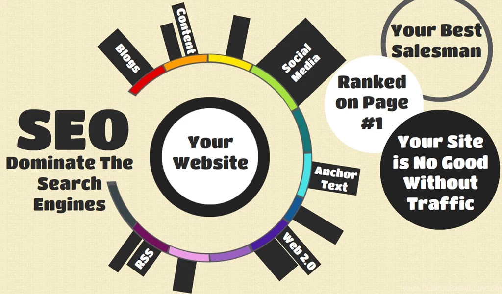 Web Design Company Best Web Development Company In India
