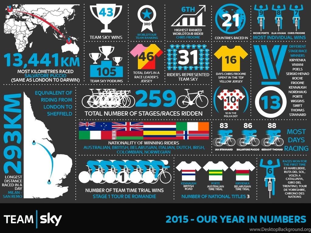 Team Sky