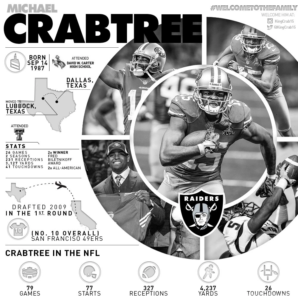 INFOGRAPHIC: Michael Crabtree