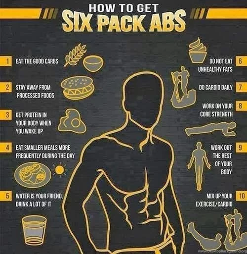 Quotes About Six Packs. QuotesGram