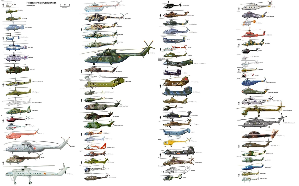 Helicopter Wallpaper Backgrounds