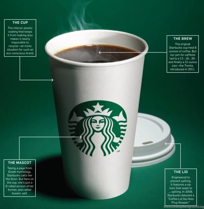 How Starbucks' Topless Mermaid Made Its Coffee Cup An Icon