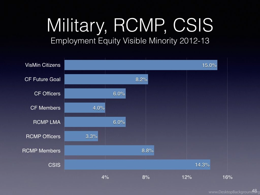 Canadian Forces