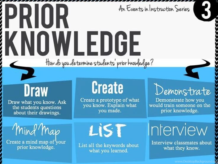 Ways to assess background knowledge fi