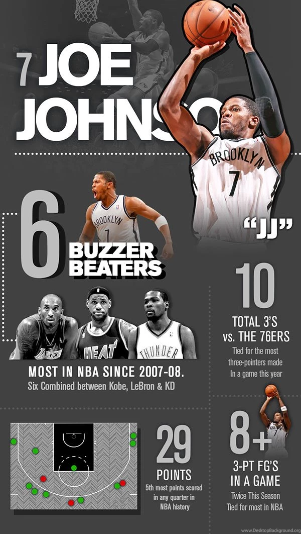 Joe Johnson Named To 2014 Eastern Conference All Star Team