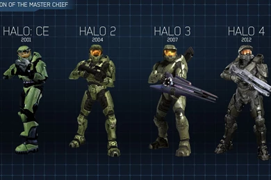 Master Chief Evolution HD Wallpapers