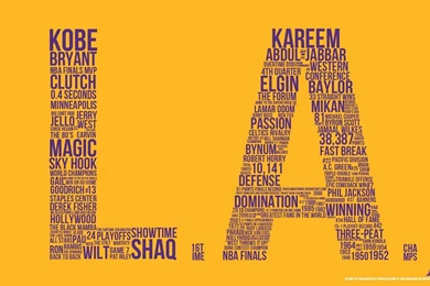 Download Wallpapers 2560x1600 Basketball, Nba, Names, Los Angeles ...