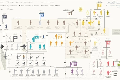 Triple Monitor Multiple Screen Multi Game Of Thrones Wallpapers ...