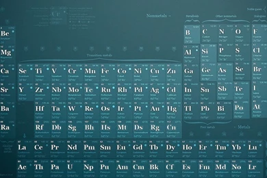 1366x768 Periodic Table Wallpapers / Desktop / Backgrounds V2 ...