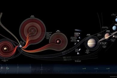 Download 1920x1080 Solar System Scheme Wallpapers