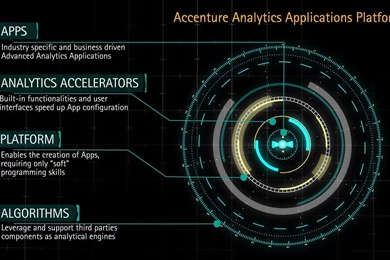 Accenture Launches Advanced Analytics Applications Platform To ...