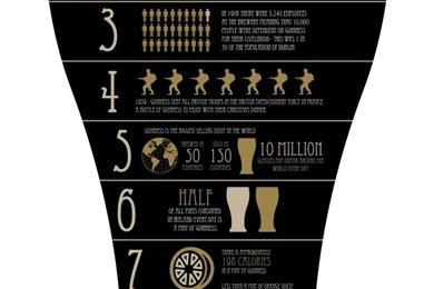 10 thinks you dont know about Guinness Beer wallpaper_1242x2208.jpg