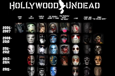Hollywood Undead Wallpapers : HollywoodUndead