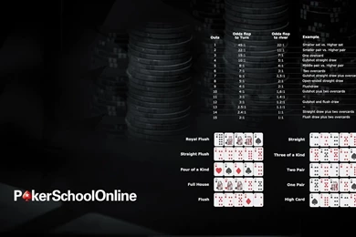 PokerSchoolOnline Poker Hands Poker Strategy