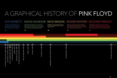 A Graphical History Of Pink Floyd [Infographic]   Shirts Blog