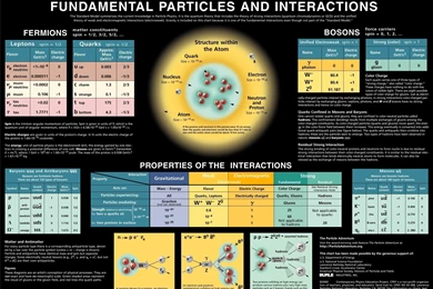 Physics/physicists Wallpaper! Physics Photo (31670024) Fanpop