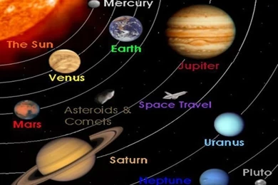 Planets On Pinterest