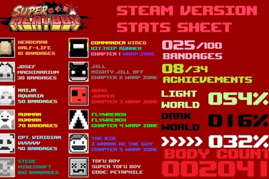 Super Meat Boy Steam Statsheet By TheLupineOne On DeviantArt