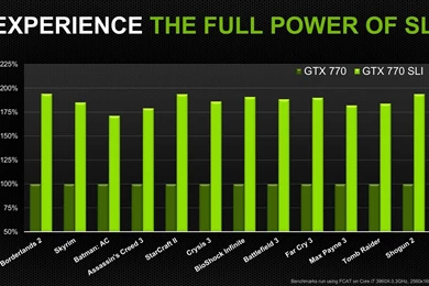 NVIDIA GEFORCE GTX Gaming Computer Wallpapers