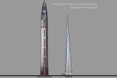Nominate Your 3 Favorite Skyscrapers That Have Never Been Built ...