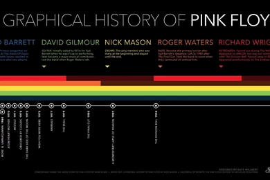 A Graphical History Of Pink Floyd [Infographic]   Shirts Blog