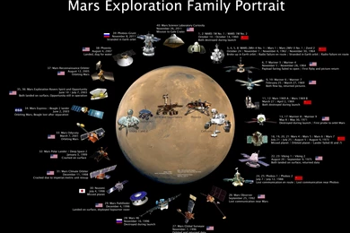 Outer Space, Mars, Space Shuttle, NASA, Astronomy, Soyuz ...