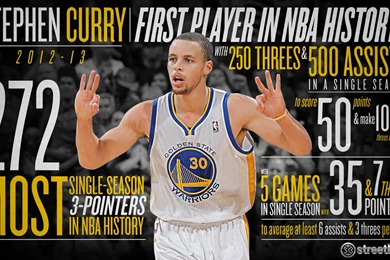 Stephen Curry Wallpapers And Backgrounds   Free Wallpapers Page