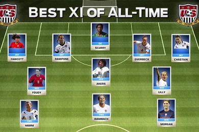 Womens Soccer Team Quotes. QuotesGram