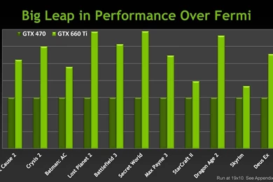 NVIDIA GEFORCE GTX Gaming Computer Wallpapers