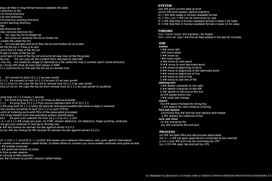 Linux CLI Cheat Sheet Wallpapers   Techie Tek