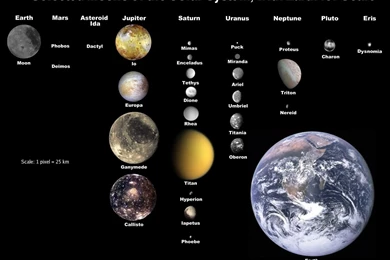 Desktop Solar System Model (page 4) Pics About Space